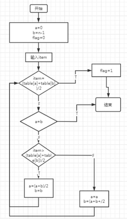 實驗二 結(jié)構(gòu)化設(shè)計在軟件工程中的安裝與維護(hù)實踐