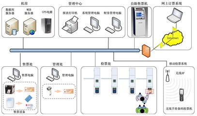 景區(qū)電子票務(wù)通道管理系統(tǒng) 從安裝部署到長效維護(hù)的全流程解析