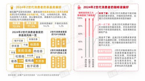 Z世代現制飲品消費洞察報告 數字內容驅動下的革新之路