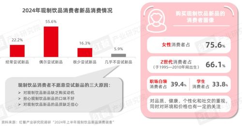 《現制飲品創新趨勢研究報告（2024）》發布 上半年新品超千款，產品創新呈現八大趨勢